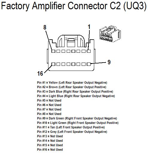 CHEVROLET Car Radio Stereo Audio Wiring Diagram Autoradio connector